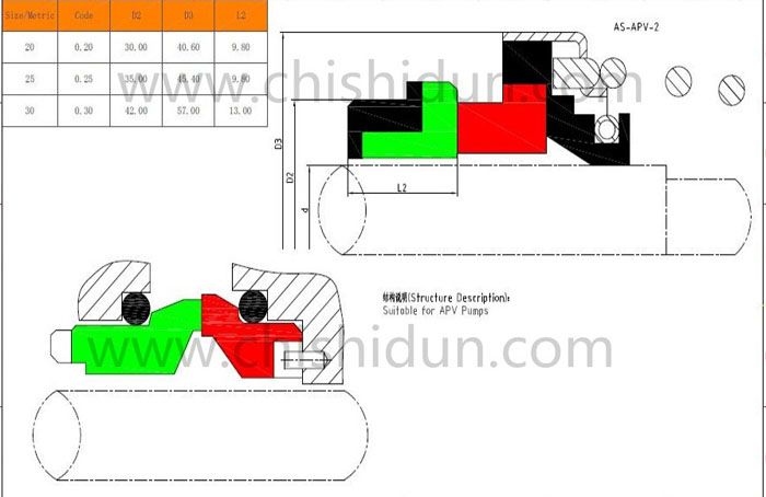 APV�C(j��)е�ܷ�